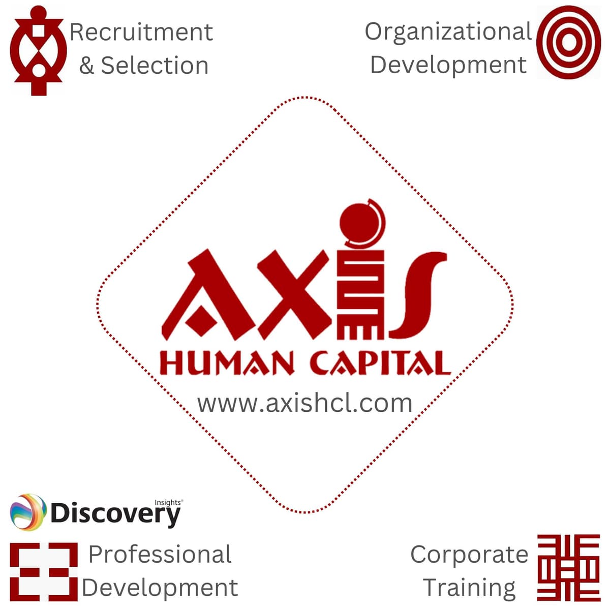 Axis Human Capital Limited